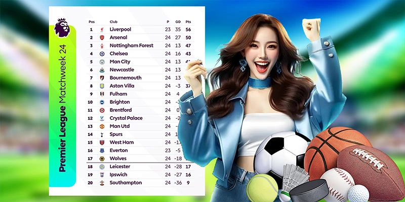 Lịch thi đấu giải premier league tháng 5/2025 Lịch thi đấu giải premier league tháng 5/2025