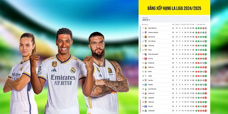 Những CLB ghi dấu ấn tại La Liga Những CLB ghi dấu ấn tại La Liga
